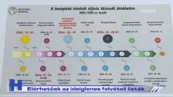 Elérhetőek az ideiglenes felvételi listák – ZTV Híradó 2026-03-20
