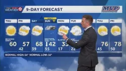 Kansas City to see strong wind gusts Thursday, monitoring chances for precipitation Sunday