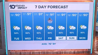 10 Weather: Monday evening forecast, Tampa Bay area; Sept. 7, 2026