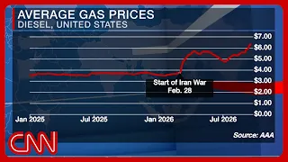The great fuel crisis is here, oil executives warn: WSJ