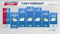 WEATHER: Blustery, cold, more snow on the way Sunday