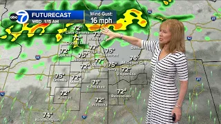 ABC7 AccuWeather Forecast Chicago: Tuesday, Sept. 8, 2026