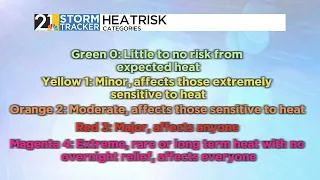 Weather 101: HeatRisk, what is this newest tool?