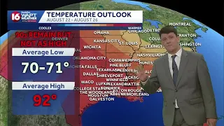 Hottest days of the year so far