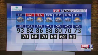 Hot day with possible scattered storms across the Triad