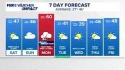 Прогноз погоды в Коннектикуте: Вечер - 13 марта 2026 г.