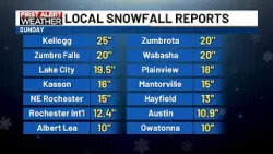 Обзор снежной бури: 15-25 дюймов снега засыпало южную Миннесоту, и во вторник ожидается еще больш...