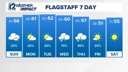 Evening forecast for Saturday, October 17th, 2026