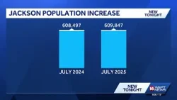 В агломерации Джексона наблюдается небольшой рост населения, что противоречит некоторым ожиданиям.