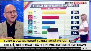 POLL: PSD’s rise and USR’s decline reconfirmed. How many votes would the main parties get