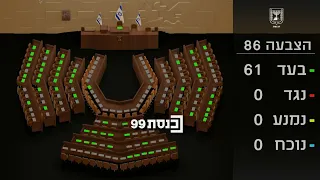 אושר בקריאה ראשונה: תוקם ועדה שתדון בבקשות לפנים משורת הדין של נכי צה"ל ושל בני משפחות של נכים