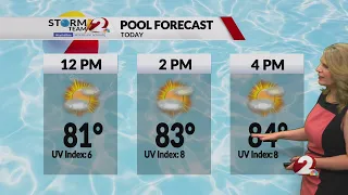 Today's Miami Valley Forecast: 7/12/26