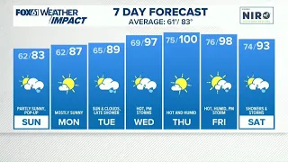 CONNECTICUT FORECAST: Evening June 27, 2026