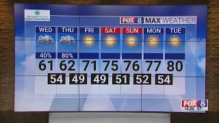 Cool, rainy Wednesday in the Triad
