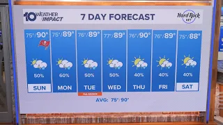 10 Tampa Bay Weather: Saturday night forecast | Sept. 19, 2026