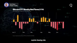 Bitcoin Feels Fed’s Hawkish Pivot | Presented by CME Group