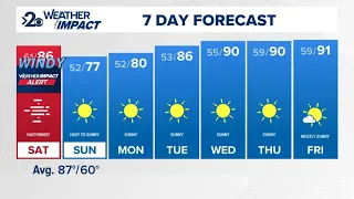 Weather Impact Alert: Dry cold front brings gusty winds and critical fire danger Saturday
