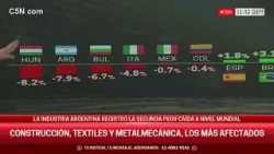 La INDUSTRIA NACIONAL registró la segunda PEOR CAÍDA a nivel MUNDIAL La INDUSTRIA NACIONAL registró la segunda PEOR CAÍDA a nivel MUNDIAL