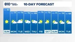 Sacramento Overnight Forecast | 10-17-2026