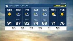 Прогноз погоды на 8 апреля 2026 года