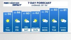 ПРОГНОЗ ПОГОДЫ В КОННЕКТИКУТЕ, полдень 9 апреля