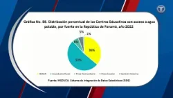 Del Dicho al Hecho: Candidatos presidenciales detallan sus propuestas en materia educativa