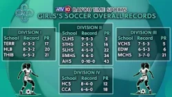 Спортивные новости из региона Байу-Тайм: Обновленная информация о школьном футболе