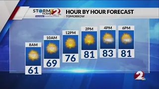 Today's Miami Valley Forecast: 9/6/26
