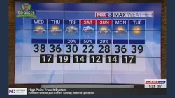 Sunny Wednesday; high of 38