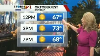 Today's Miami Valley Forecast: 9/27/26