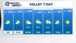 Morning weather for Saturday, Sep 12