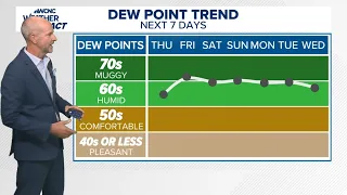 90s aren't going away just yet and neither is the humidity