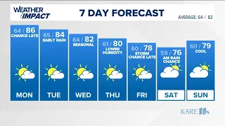 WEATHER: Warm and mainly dry Monday