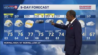 Impact Day: Off-and-on showers could impact evening plans in Kansas City