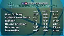 Спортивные новости из региона Байу-Тайм: последние новости о школьном баскетболе