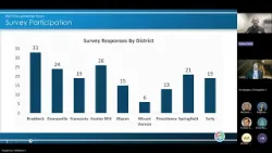 Unified Sanitation Districts Homeowners Association Leadership Forum