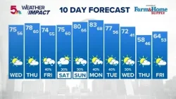 Влияние погоды: прогноз погоды в Сент-Луисе на 10 дней
