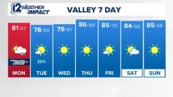 Monday morning weather for Monday, Oct. 12