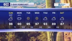 Теплая Пасха с усилением ветра.