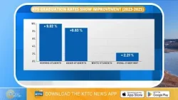 Утренний обзор (Страстная пятница): Рост числа выпускников RPS + билеты на ярмарку штата «Начало ...
