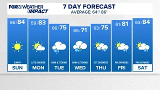 CONNECTICUT FORECAST: Morning - July 26, 2026