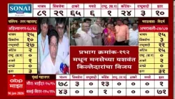 Yashwant Killedar : प्रभाग क्रमांक 192 मधून मनसेच्या यशवंत किल्लेदारांचा विजय