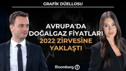 Grafik Düellosu - Avrupa'da Doğalgaz Fiyatları 2022 Zirvesine Yaklaştı | 19 Mart 2026 Grafik Düellosu - Avrupa'da Doğalgaz Fiyatları 2022 Zirvesine Yaklaştı | 19 Mart 2026