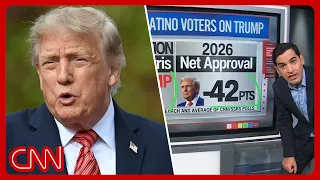Trump's Latino support drops as GOP Rep says voters feel 'betrayed'