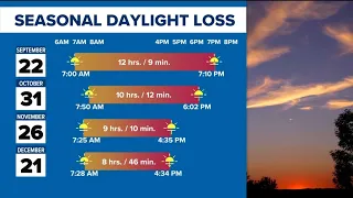 WeatherMinds: Losing daylight in September