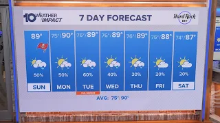 10 Tampa Bay Weather: Sunday midday forecast | Sept. 20, 2026