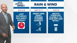 Another wet weekend ahead; a mid-October heat wave is on its way after that