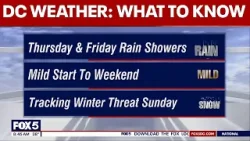 DC weather: Thursday and Friday rain; weekend wintry mix possible