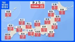 太平洋側で日差し戻り広く4月並みの暖かさ この先は天気周期変化で来週前半は再びまとまった雨に|TBS NEWS DIG 太平洋側で日差し戻り広く4月並みの暖かさ この先は天気周期変化で来週前半は再びまとまった雨に|TBS NEWS DIG