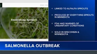 At least 55 sickened in salmonella, E. coli outbreak linked to sprouts